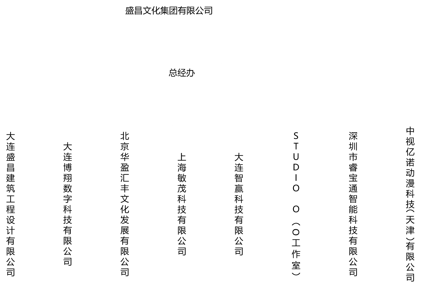 組織架構(gòu)